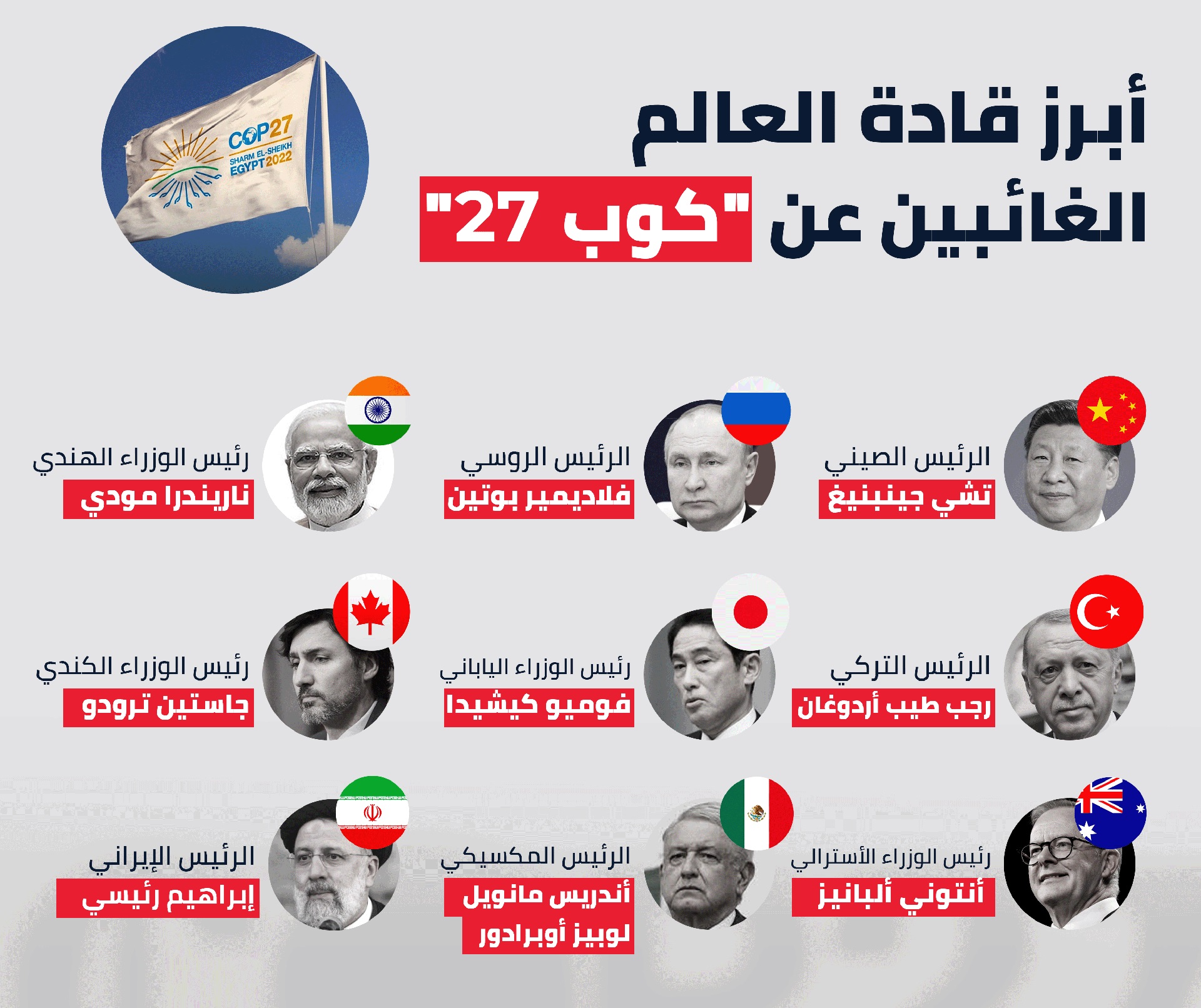 أبرز القادة الغائبين عن مؤتمر الأمم المتحدة المعني بتغير المناخ في مصر
